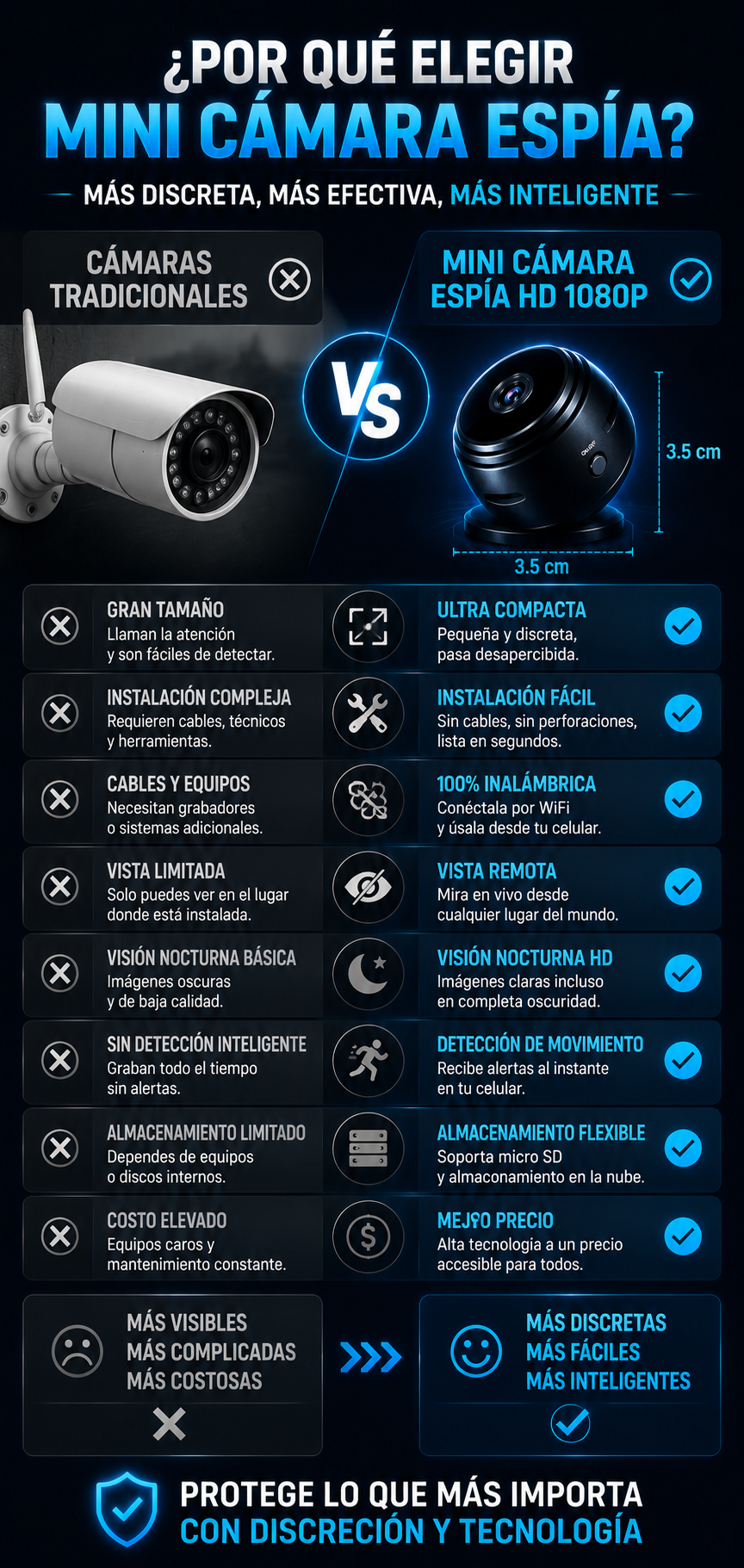 PROMO 2X1 mini camara espia GhostCam